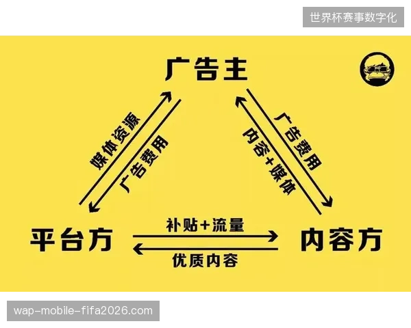 体育零售市场供需逻辑更新，从单一实物销售转向短视频内容驱动的即时消费模式